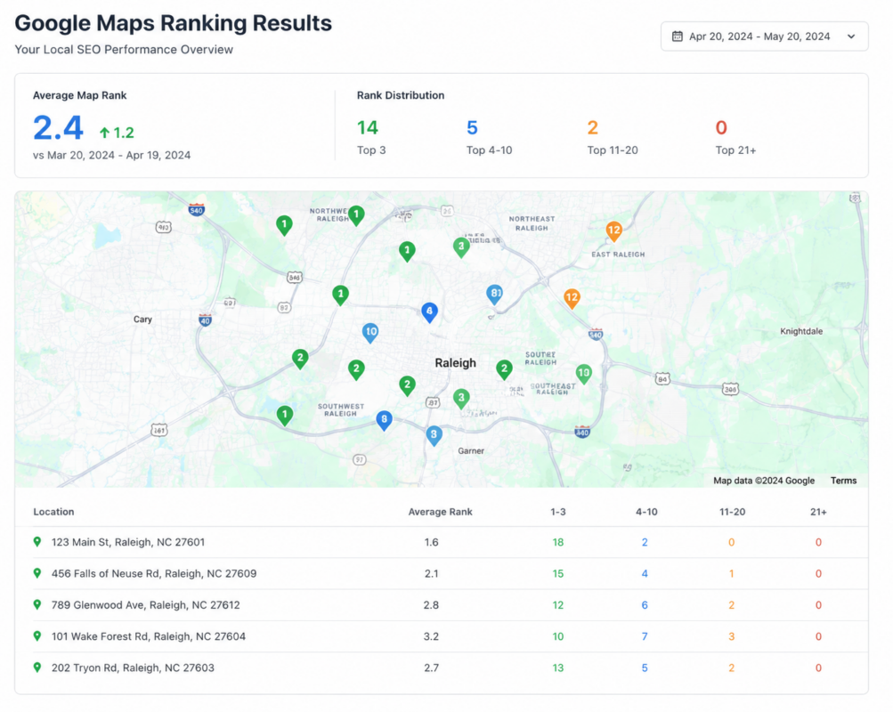 Assisted living google rankings